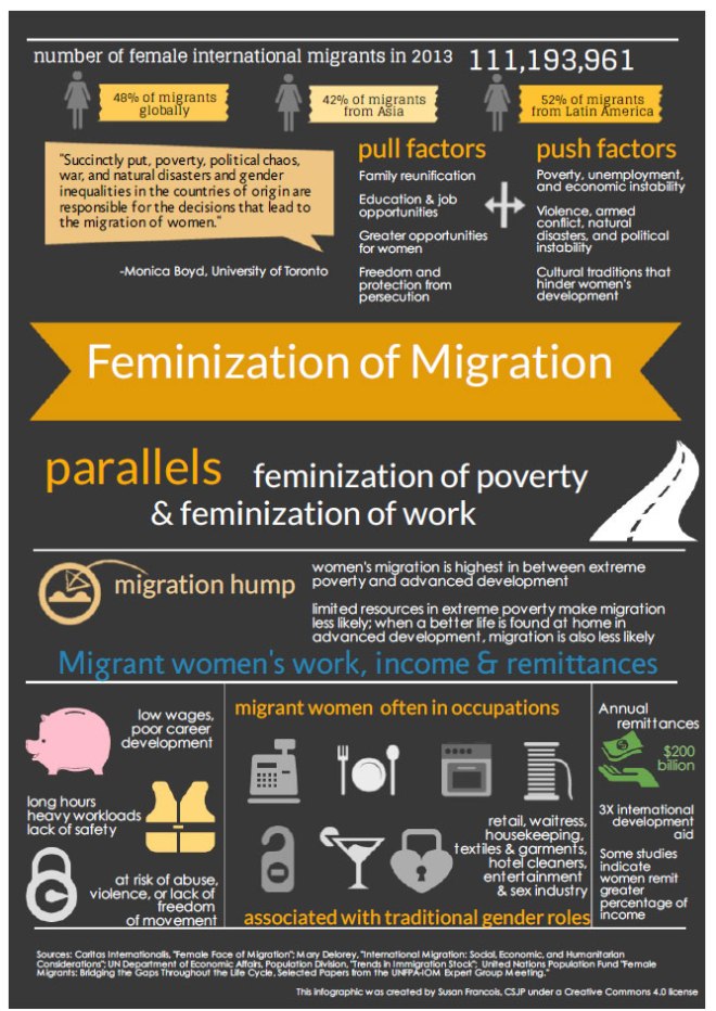 Infographic on the feminization of migration